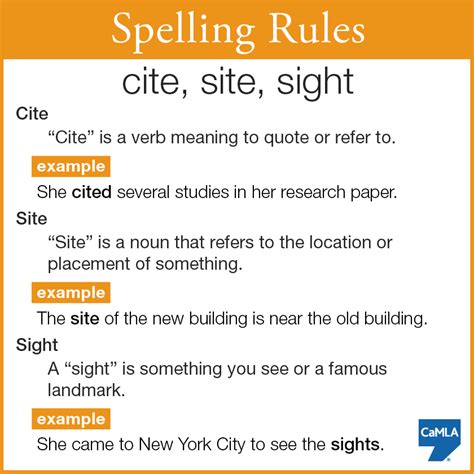 aite meaning